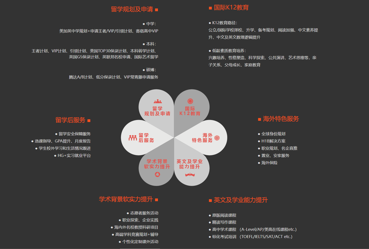 推荐河北石家庄六大口碑好的美国留学机构实力排名